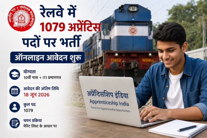 रेलवे अप्रेंटिस भर्ती 2026 के लिए आवेदन करते युवा उम्मीदवार