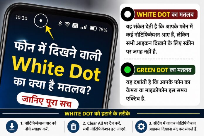 एंड्रॉयड फोन के स्टेटस बार में दिखाई देने वाली White Dot